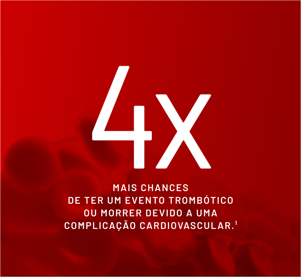 4x Mais chances de ter um evento trombótico